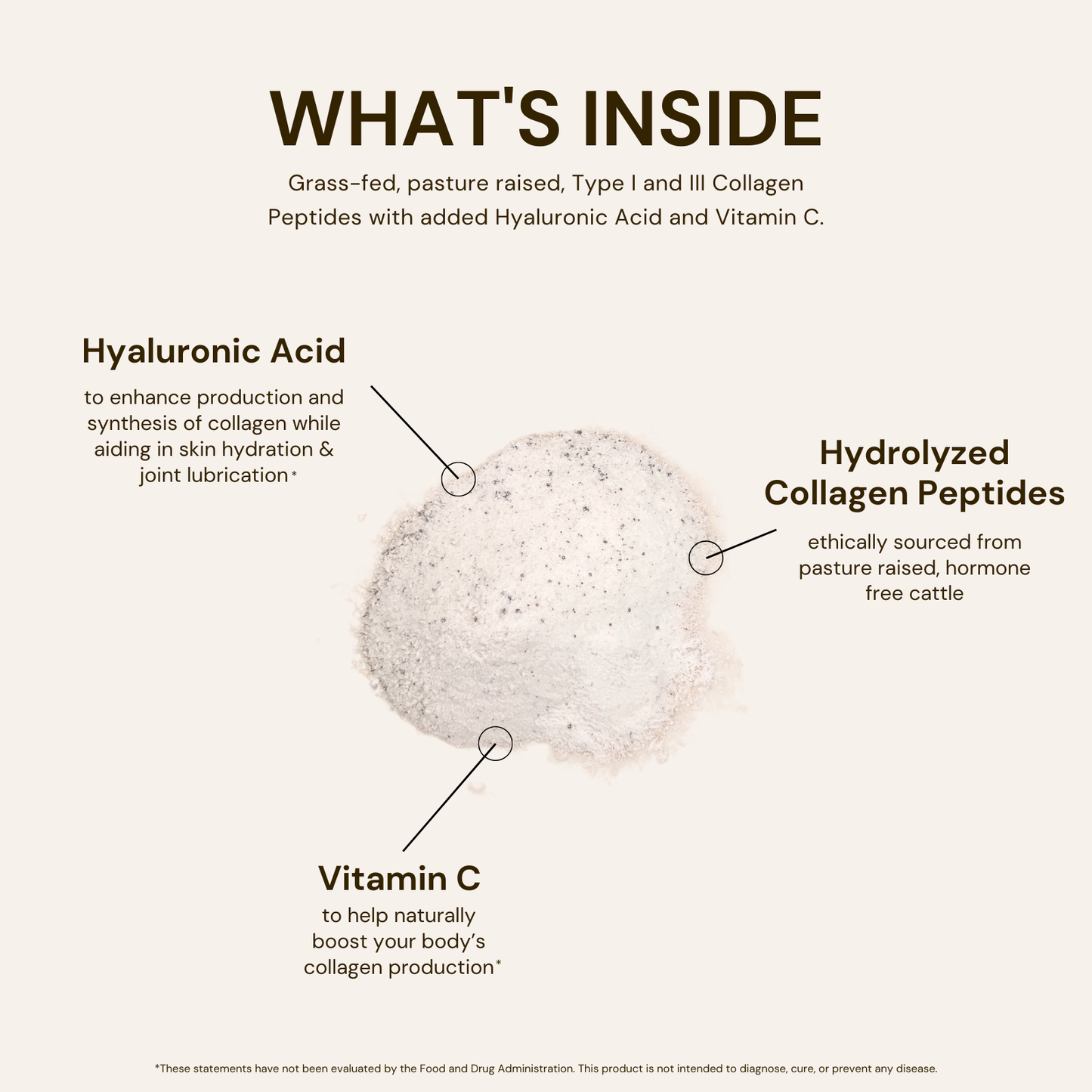 Collagen Peptides
