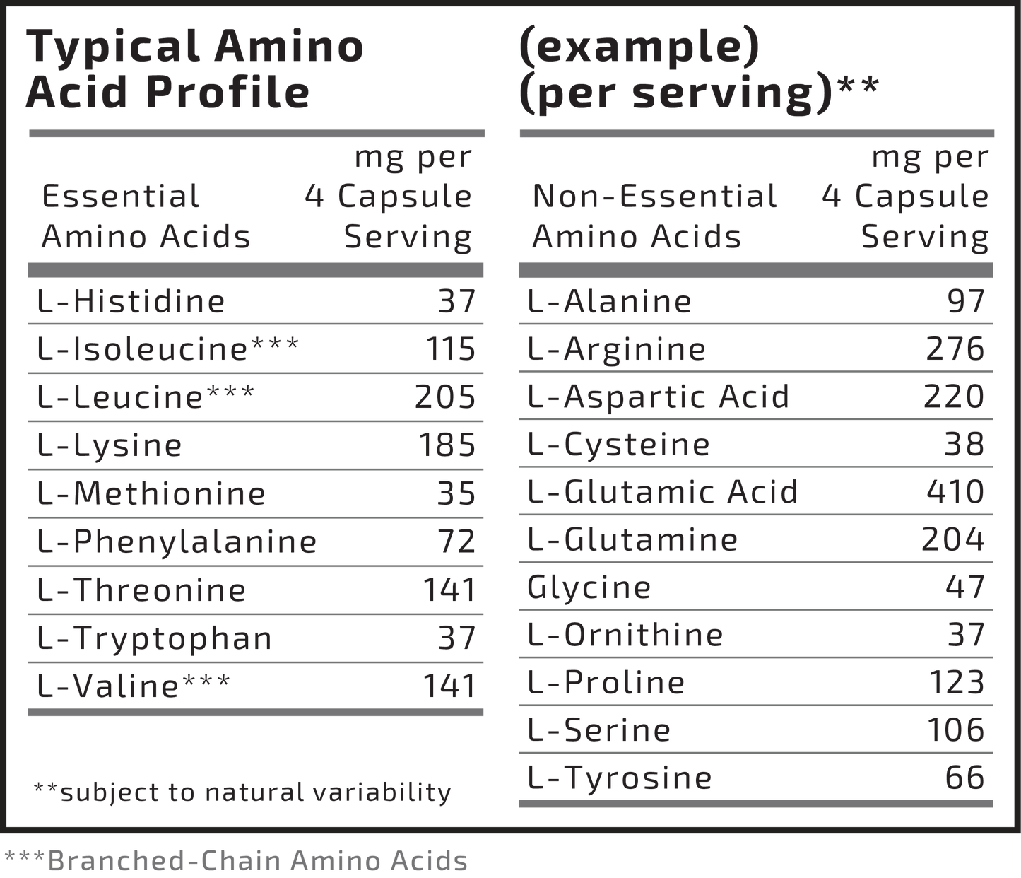 Amino Complex