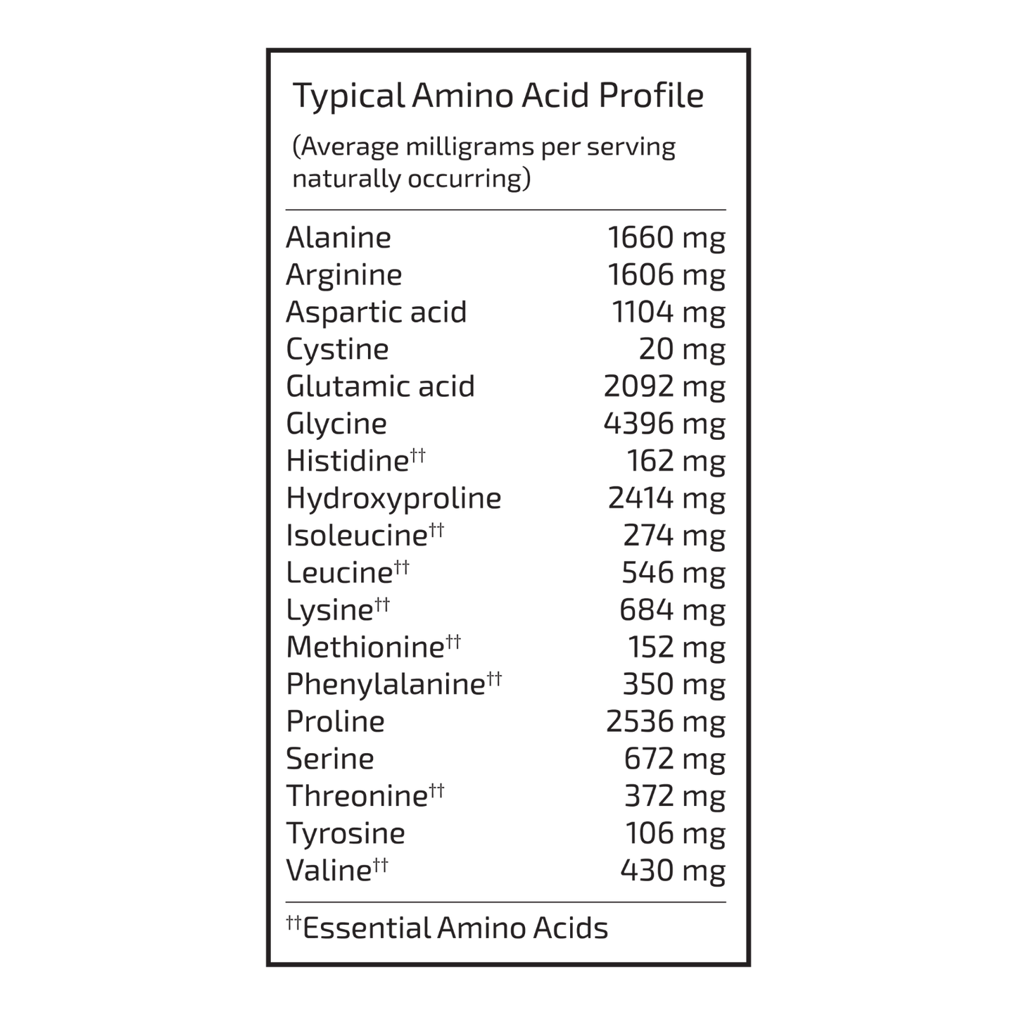 Collagen Peptides