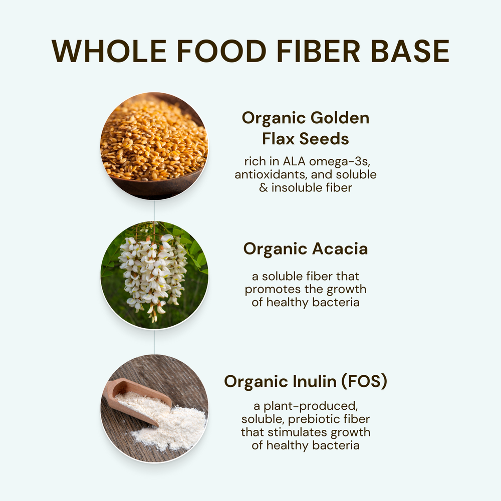 
                      
                        Prebiotic Fiber Fuel
                      
                    